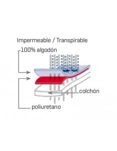 BEDEFENDER PLUS 90 X 190- Controla tus plagas 2